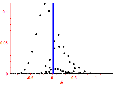 Strength function